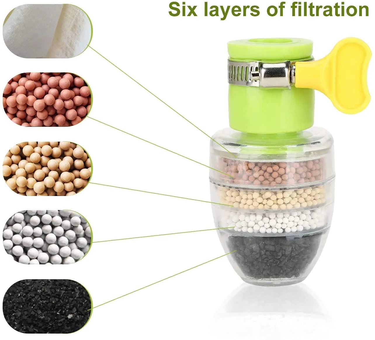 Pack of 2 - 6-Layer Faucet Water Filter for Kitchen & Bathroom