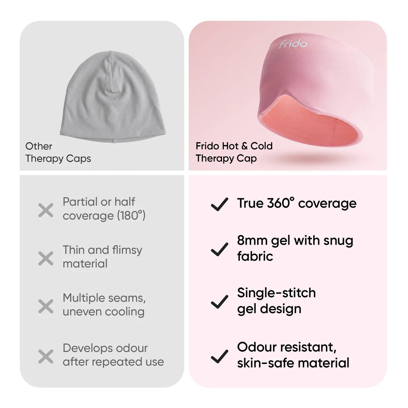 Frido cold and hot therapy cap for head comfort