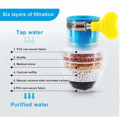 Pack of 2 - 6-Layer Faucet Water Filter for Kitchen & Bathroom